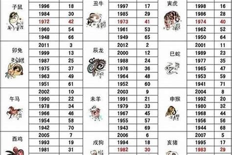 1992年属相|92年属什么 92年属什么生肖